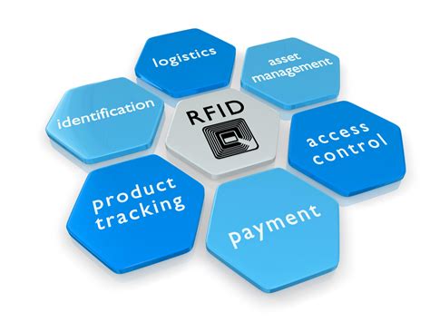 rfid mapping system|rfid systems for small business.